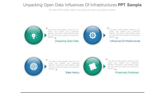 Unpacking Open Data Influences Of Infrastructures Ppt Sample