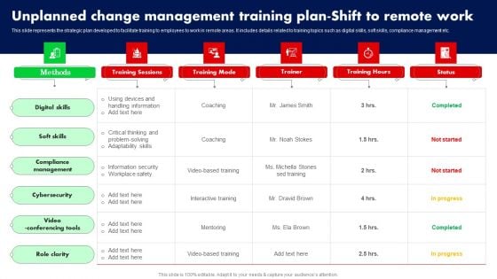 Unplanned Change Management Training Plan Shift To Remote Work Ppt PowerPoint Presentation Diagram Templates PDF