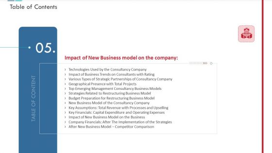 Unproductive Business Model Of A Consulting Firm Ppt PowerPoint Presentation Complete Deck With Slides