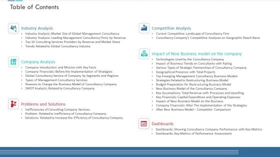 Unproductive Business Model Of A Consulting Firm Table Of Contents Diagrams PDF