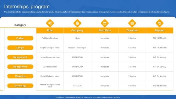 Unschool Platform Business Profile Internships Program Inspiration PDF