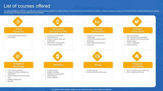 Unschool Platform Business Profile List Of Courses Offered Themes PDF