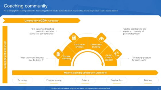 Unschool Platform Business Profile Ppt PowerPoint Presentation Complete With Slides Slide13