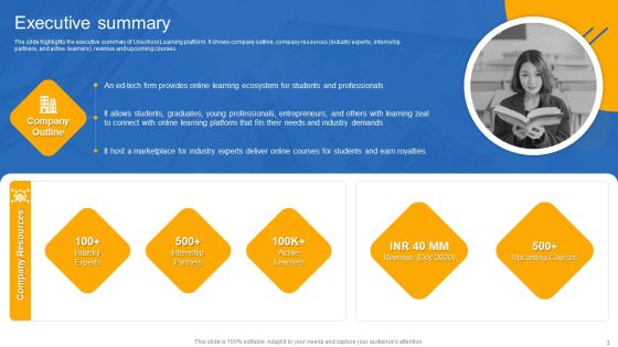 Unschool Platform Business Profile Ppt PowerPoint Presentation Complete With Slides Slide03