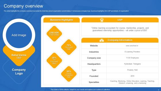 Unschool Platform Business Profile Ppt PowerPoint Presentation Complete With Slides Slide04