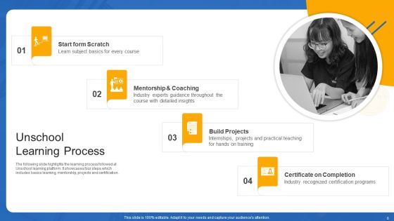 Unschool Platform Business Profile Ppt PowerPoint Presentation Complete With Slides Slide08
