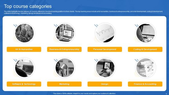 Unschool Platform Business Profile Ppt PowerPoint Presentation Complete With Slides Slide09