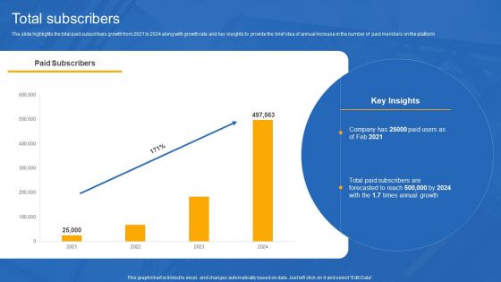 Unschool Platform Business Profile Total Subscribers Introduction PDF