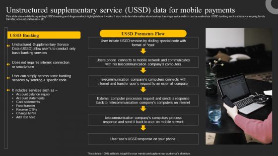 Unstructured Supplementary Service USSD Data For Mobile Payments Ppt Slides Show PDF