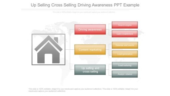 Up Selling Cross Selling Driving Awareness Ppt Example