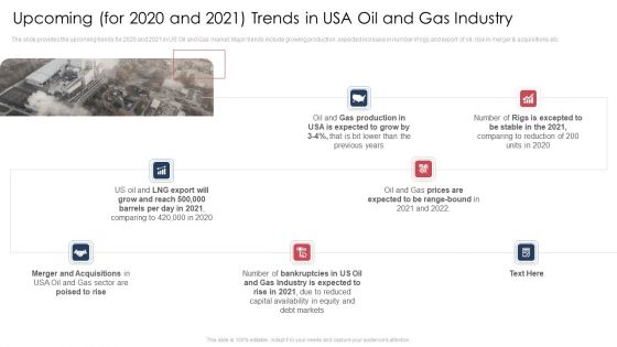 Upcoming For 2020 And 2021 Trends In USA Oil And Gas Industry Topics PDF Upcoming For 2020 And 2021 Trends In USA Oil And Gas Industry Topics PDF