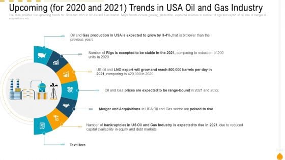 Upcoming For 2020 And 2021 Trends In Usa Oil And Gas Industry Ideas PDF