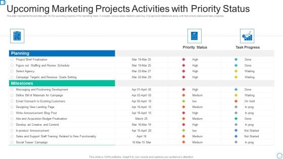 Upcoming Marketing Projects Activities With Priority Status Formats PDF