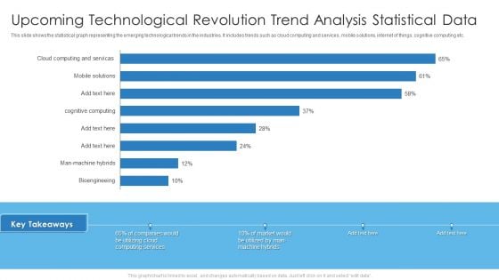 Upcoming Technological Revolution Trend Analysis Statistical Data Professional PDF