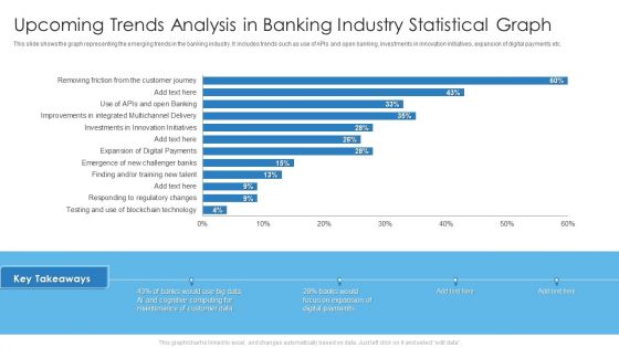 Upcoming Trends Analysis In Banking Industry Statistical Graph Brochure PDF