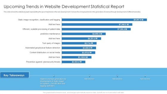 Upcoming Trends In Website Development Statistical Report Information PDF