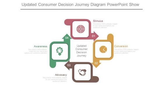 Updated Consumer Decision Journey Diagram Powerpoint Show