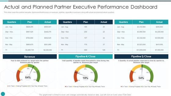 Upgrade Management Of Complex Business Associates Actual And Planned Partner Themes PDF