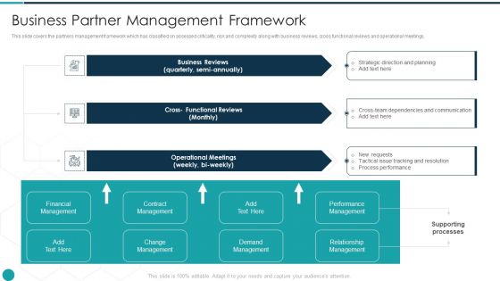 Upgrade Management Of Complex Business Associates Business Partner Management Mockup PDF