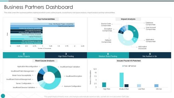 Upgrade Management Of Complex Business Associates Business Partners Dashboard Brochure PDF