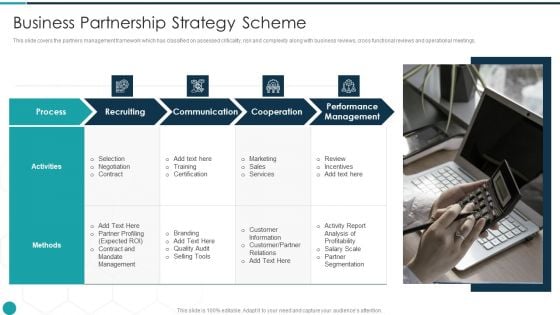 Upgrade Management Of Complex Business Associates Business Partnership Strategy Pictures PDF