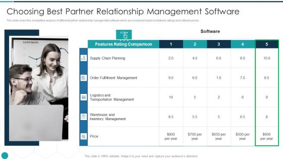 Upgrade Management Of Complex Business Associates Choosing Best Partner Relationship Icons PDF