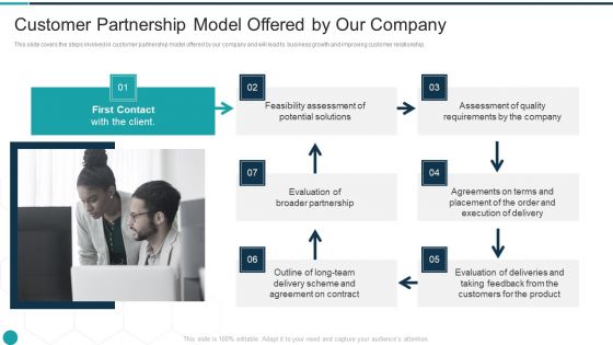 Upgrade Management Of Complex Business Associates Customer Partnership Model Themes PDF