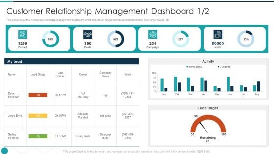 Upgrade Management Of Complex Business Associates Customer Relationship Management Dashboard Icons PDF Upgrade Management Of Complex Business Associates Customer Relationship Management Dashboard Icons PDF