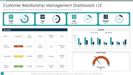 Upgrade Management Of Complex Business Associates Customer Relationship Management Dashboard Icons PDF