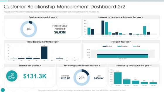 Upgrade Management Of Complex Business Associates Customer Relationship Management Download PDF