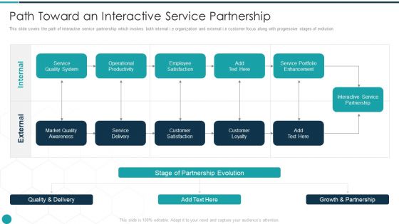 Upgrade Management Of Complex Business Associates Path Toward An Interactive Ideas PDF