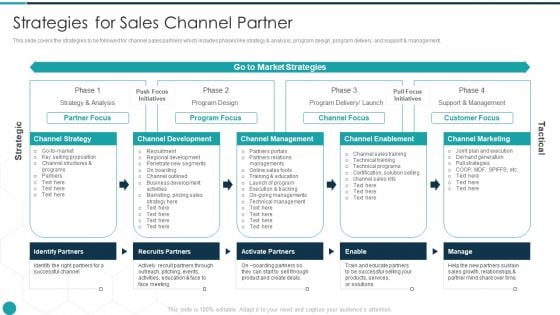 Upgrade Management Of Complex Business Associates Strategies For Sales Channel Clipart PDF
