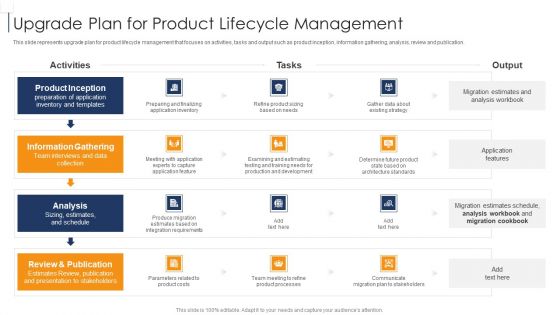 Upgrade Plan For Product Lifecycle Management Professional PDF