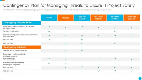 Upgrading Total Project Safety IT Contingency Plan For Managing Threats To Ensure It Project Safety Themes PDF