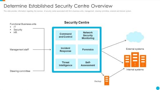 Upgrading Total Project Safety IT Determine Established Security Centre Overview Sample PDF