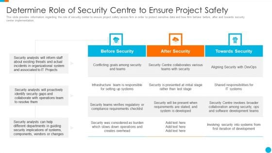 Upgrading Total Project Safety IT Determine Role Of Security Centre To Ensure Project Safety Download PDF Upgrading Total Project Safety IT Determine Role Of Security Centre To Ensure Project Safety Download PDF