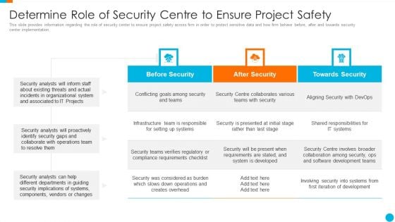 Upgrading Total Project Safety IT Determine Role Of Security Centre To Ensure Project Safety Download PDF