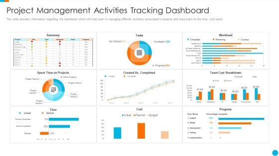 Upgrading Total Project Safety IT Project Management Activities Tracking Dashboard Rules PDF