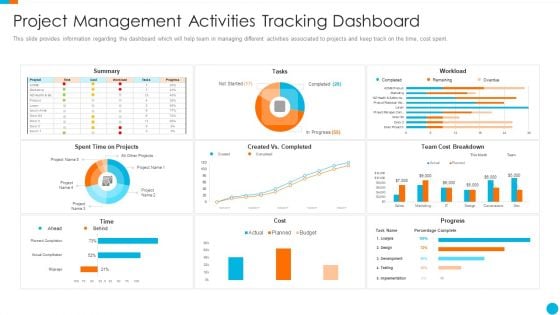 Upgrading Total Project Safety IT Project Management Activities Tracking Dashboard Rules PDF