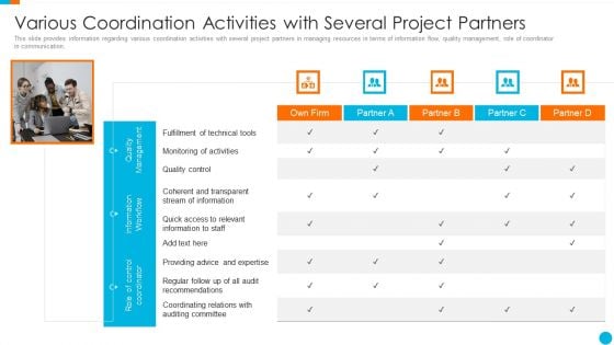 Upgrading Total Project Safety IT Various Coordination Activities With Several Project Partners Professional PDF