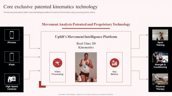 Uplift Capital Raising Pitch Deck Core Exclusive Patented Kinematics Technology Background PDF