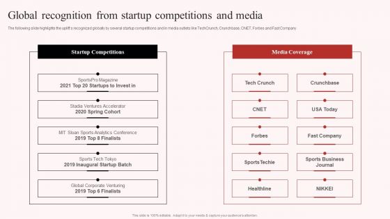 Uplift Capital Raising Pitch Deck Global Recognition From Startup Competitions And Media Microsoft PDF Uplift Capital Raising Pitch Deck Global Recognition From Startup Competitions And Media Microsoft PDF