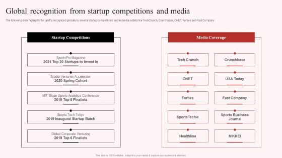 Uplift Capital Raising Pitch Deck Global Recognition From Startup Competitions And Media Microsoft PDF