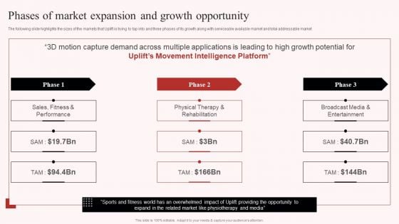 Uplift Capital Raising Pitch Deck Phases Of Market Expansion And Growth Opportunity Structure PDF