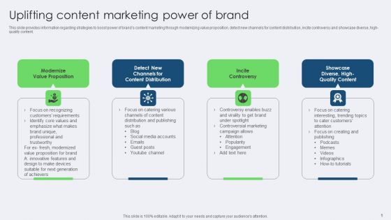 Uplifting Content Marketing Power Of Brand Slides PDF Uplifting Content Marketing Power Of Brand Slides PDF
