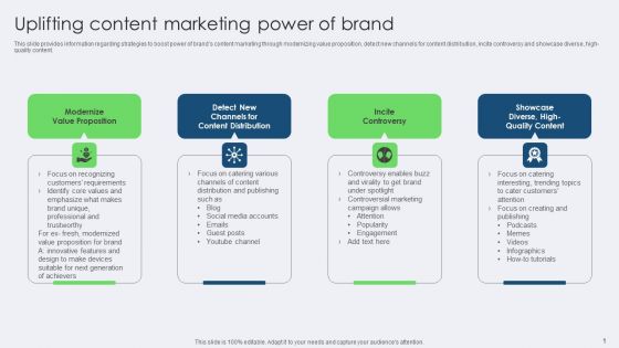 Uplifting Content Marketing Power Of Brand Slides PDF