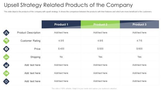 Upsell Strategy Related Products Of The Company Clipart PDF