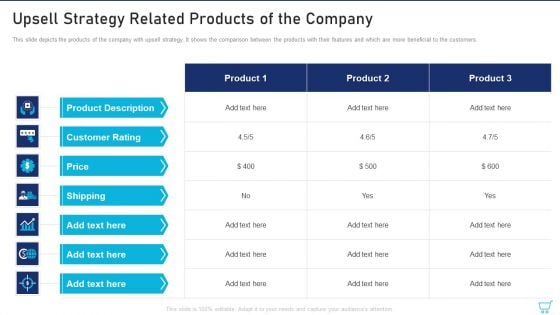 Upsell Strategy Related Products Of The Company Ppt Inspiration Clipart PDF