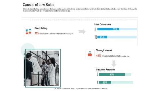 Upselling Strategies For Business Causes Of Low Sales Ppt Summary Graphics Pictures PDF