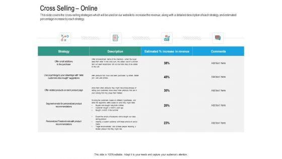 Upselling Strategies For Business Cross Selling Online Ppt Professional Slides PDF